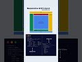 Responsive Grid Layout #responsive #layout #css #coding #frontendcourse #webdevelopment #python