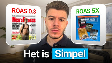 Zo Maak Je Creatives Als Dropshipper (Stap-voor-Stap)