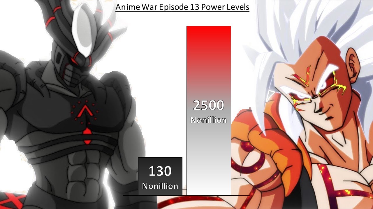 Anime War All Episodes Download  Colaboratory