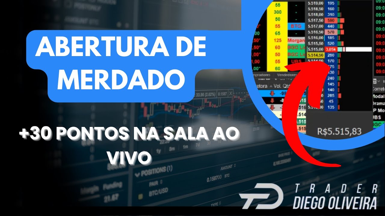 Aprenda a operar abertura de mercado no day trade de mini dólar - YouTube