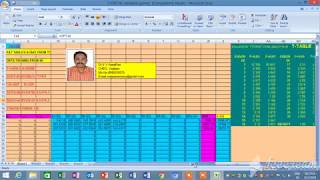 Celebrity FACTORIAL CRD Dr V V AppaRao Wealth