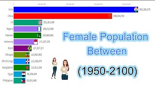 Highest Female Population between 1950-2100) | Visual Velocity | #facts #foryou #VisualVelocity