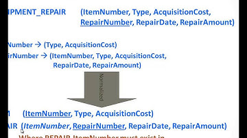 Relational Model Normalization