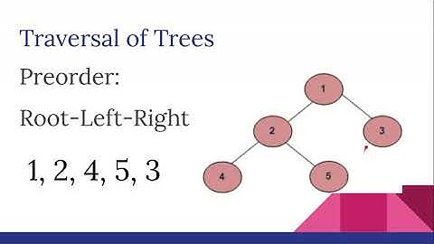 7. Tree traversal example