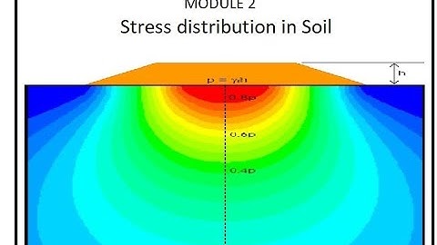 Module 2. Stress distribution in Soil