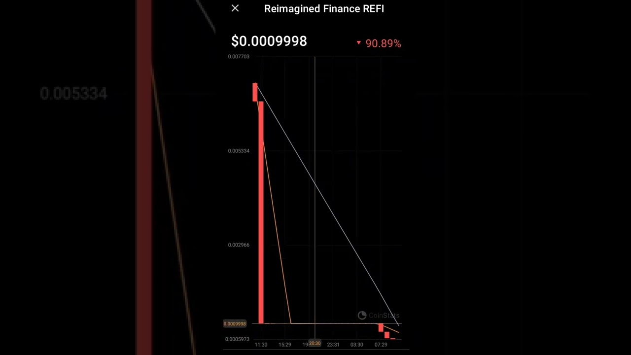 ReFi reimagined finance crypto currency 