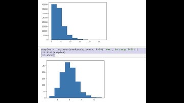 Illustrating the Central Limit Theorem Using Python and Numpy