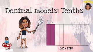 Decimal models: Tenths Net Worth