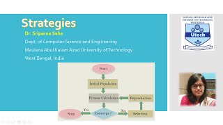 Strategies of Genetic Algorithms. 2nd video of GA Lecture Series