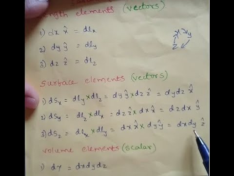 length, surface, volume elements of Cartesian, cylindrical and ...