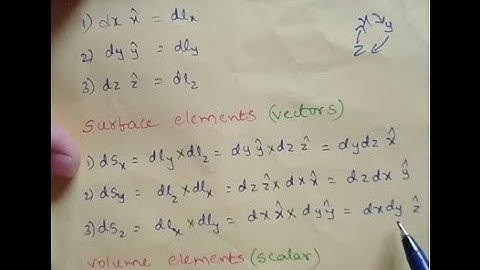 length, surface, volume elements of Cartesian, cylindrical and spherical coordinate systems (JL phy)