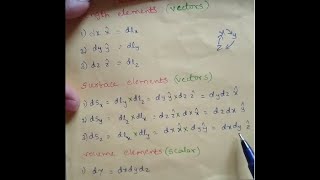 length, surface, volume elements of Cartesian, cylindrical and spherical coordinate systems (JL phy)
