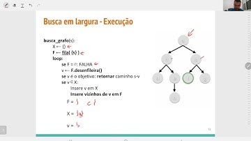 Busca em Largura - BFS (Breadth-First Search)