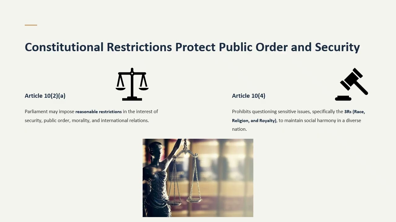 Freedom of Speech in Malaysia - Assignment