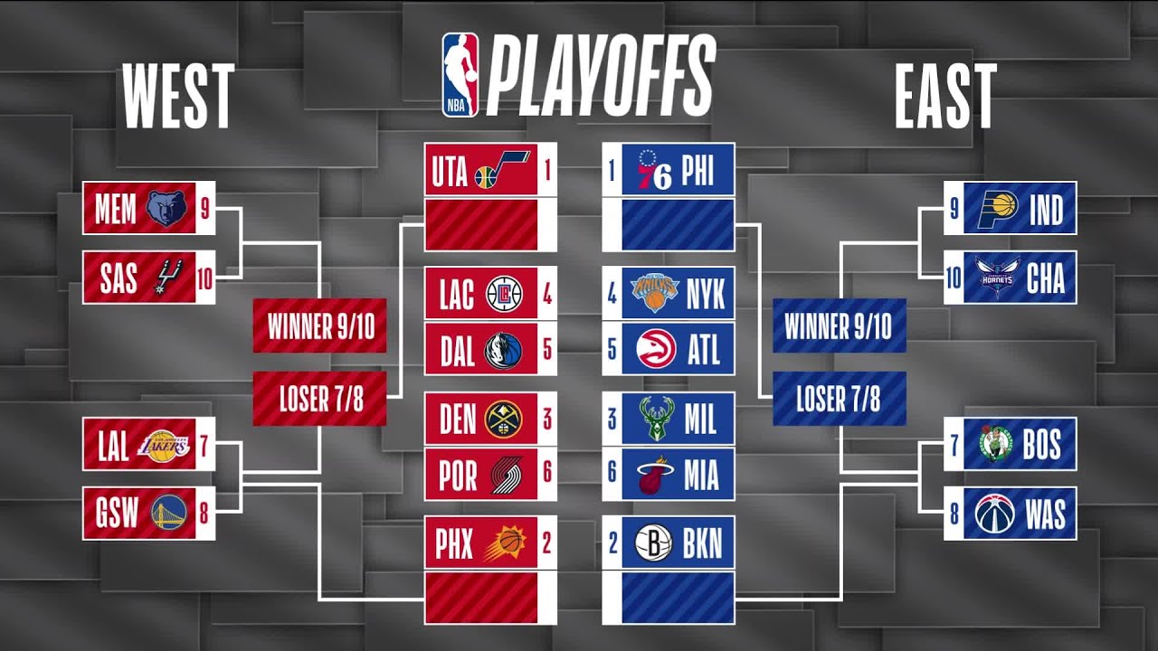 west and east nba conference standings