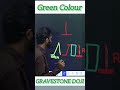 Bearish Reversal Gravestonedoji Candlestick Pattern