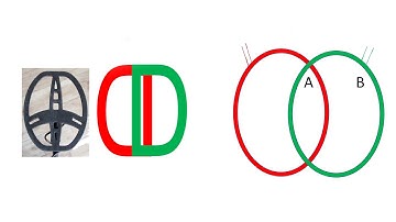 Metal Detector Discrimination Explained (with a Garret AT Pro)