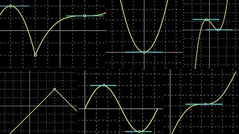 The first derivative test for minima and maxima + five examples of first derivative test.