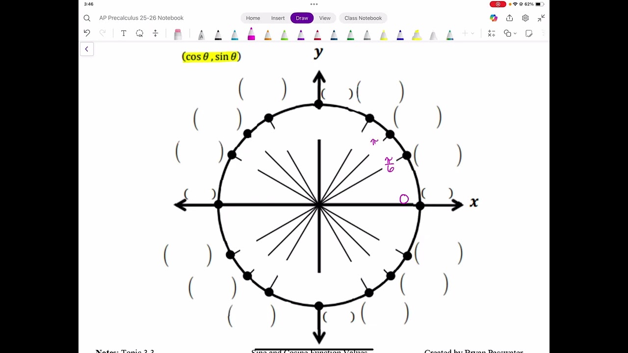 3.3 Trigonometric Function Values Notes