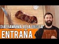 Entraña (diaframma) alla griglia. Gusto inconfondibile, ma attenti alla cottura!