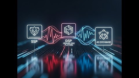 How Online Ads Work: A Programmatic Advertising Deep Dive (SSP, DSP, Ad Exchange)