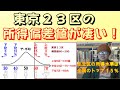 【東京２３区の所得偏差値がすごい！～全国のカネが集まるTokyo驚異のマネーパワー】(鈴木ソロ559回)