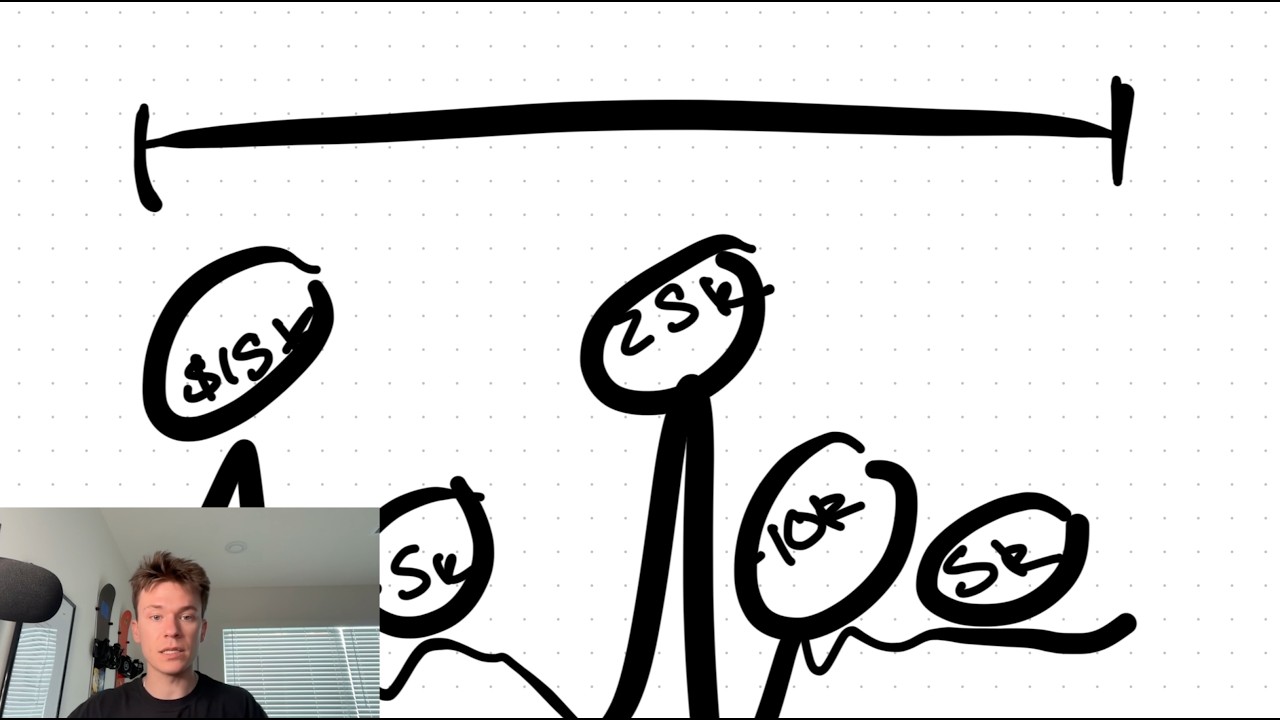 how to make decisions in the ads manager