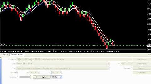 Forex Simple Renko Price Action EA BackTest.