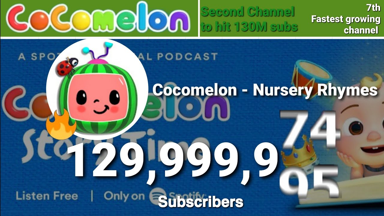cocomelon subscribers