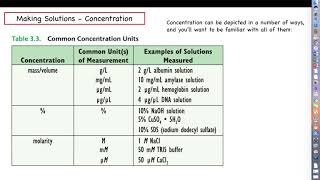 Intro to Biotechnology - Chapter 3, Part 2 - Making Solutions
