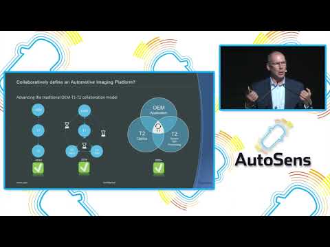 Automotive Imaging