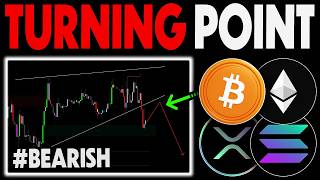 Bitcoin Bearish Divergence