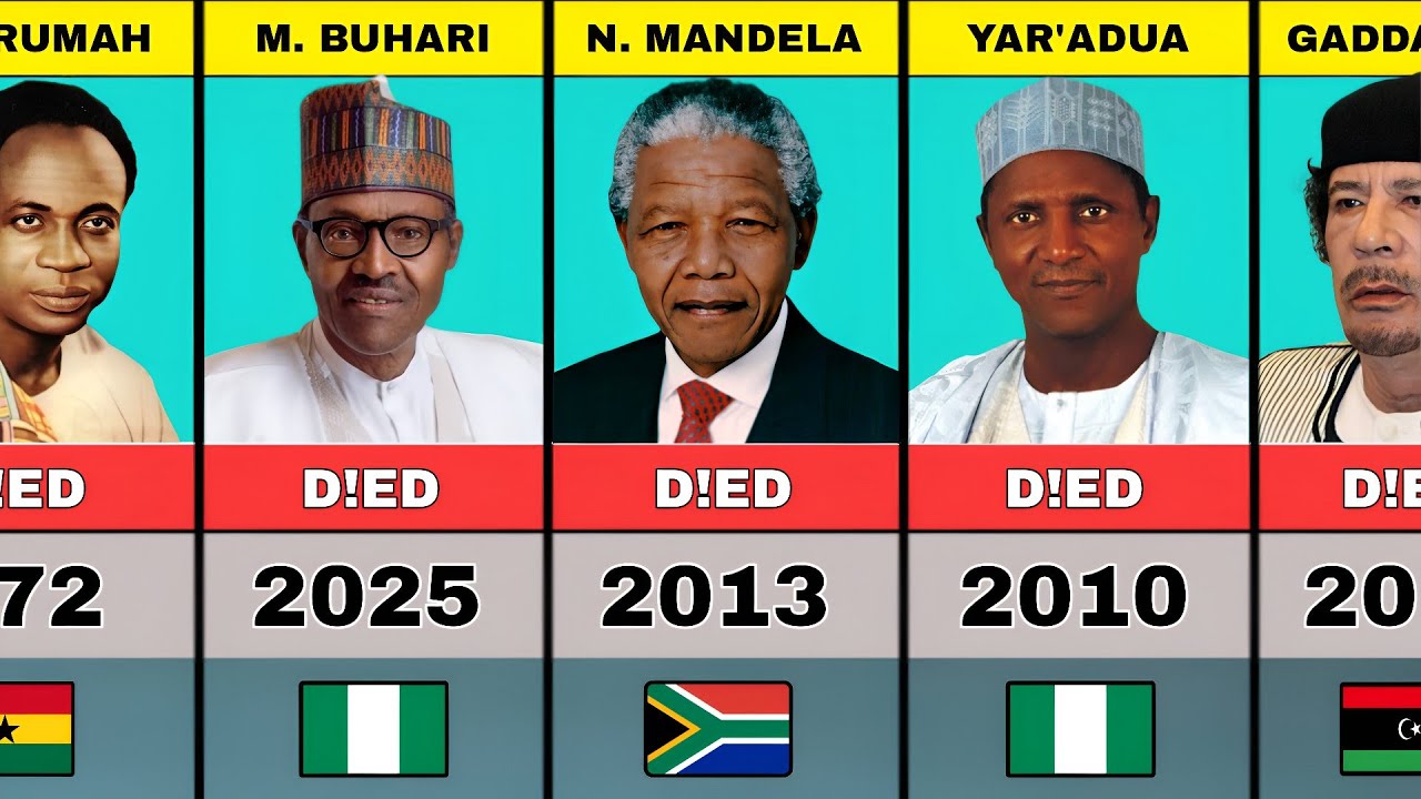 70 African Leaders Who Died in Each Year and their Nationality