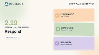 2.19 - AI Incident Response — Respond Containment, Eradication, Recovery ISACA AAIA Ep.36