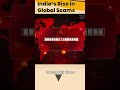 Scamming the West - India's Rising Scams
