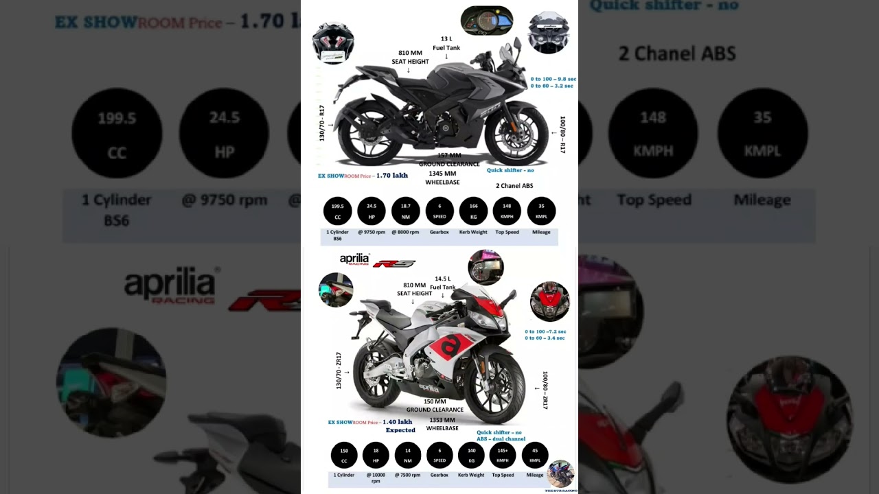 rs200 vs rs150 | rs200 vs aprilia rs150 | Pulsar | aprilia 