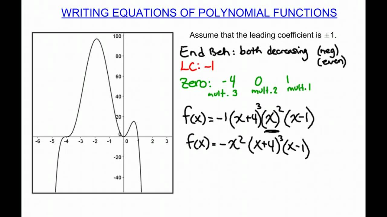 Writing Equations of Polynomial Functions