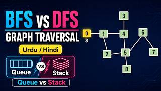 BFS and DFS Graph Traversal Explained with Example | Queue vs Stack
