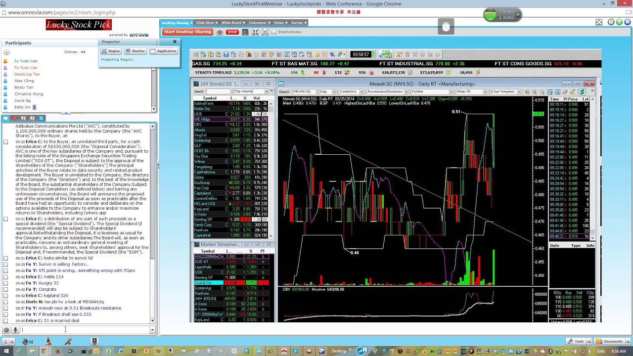 SGX Day TraderLive Trading Video. Now we are open for FREE trial
