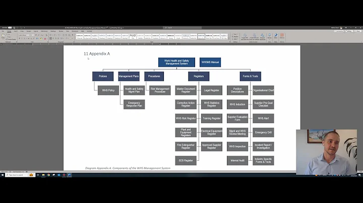 What is a Safety Management System?