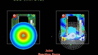 RecurDyn MFBD Model _odd