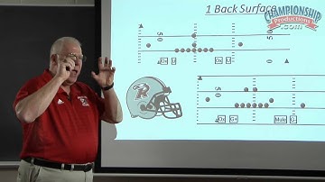 3-3 Defense Surface Reads to Stop the Run by Ron Ernst