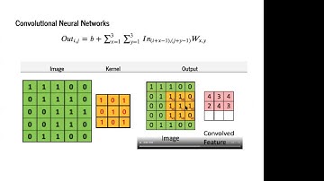 DNN 2021: Lecture 7 Convolutional Neural Networks