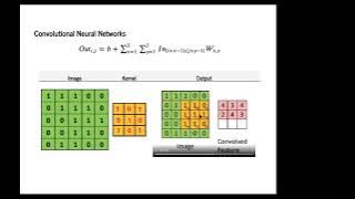 DNN 2021: Lecture 7 Convolutional Neural Networks