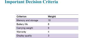 BUS 101: Ch 02 (Decision Making)