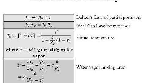 ATMOS 5000-A Day3 Chap1 1.6