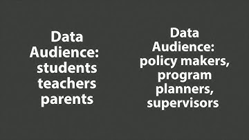 Formative Vs  Summative Assessment
