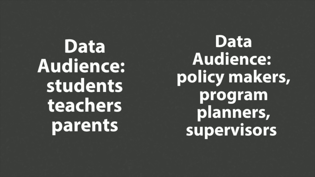 Formative Vs Summative Assessment - YouTube