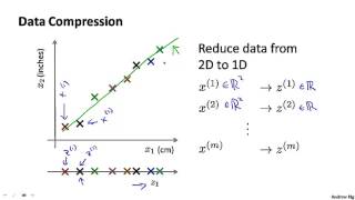 Motivation I   Data Compression | Lecture - 62 | Machine Learning
