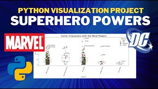 Python Visualization Project | Superhero Powers 💪